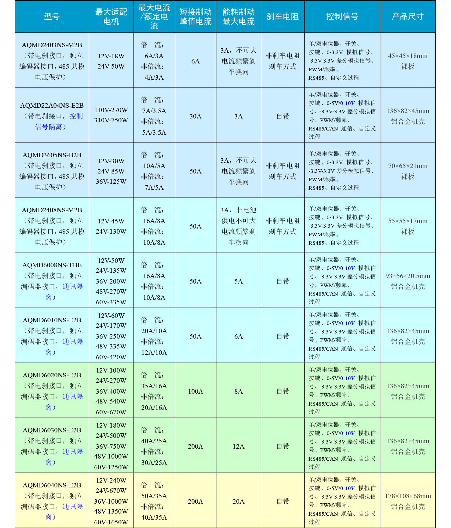 Cmp(ھ) - ϣ龺